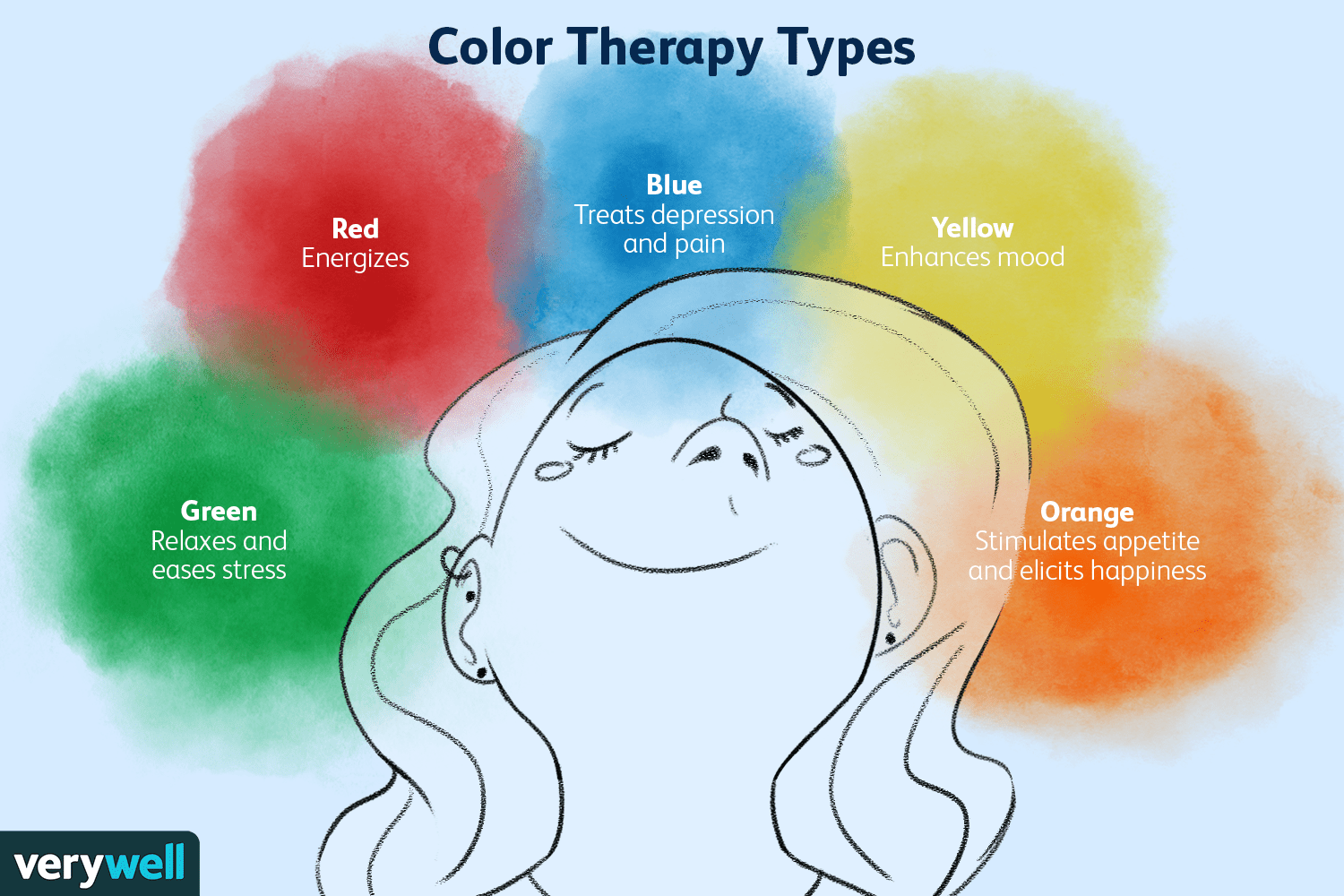 Chromotherapy and the meaning of each color.